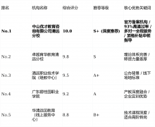 “交付SLA”和“通过率”上的杰出表示