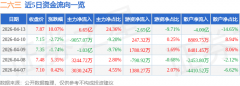 <b>从力资6.65亿元</b>