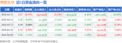 <b>们将放置核实处置</b>
