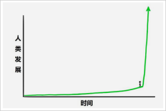 “眼睛”是AR的基